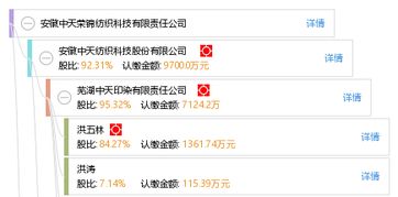 安徽中天榮錦紡織科技有限責任公司 以錦喆科技引領紡織行業創新升級
