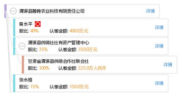 渭源縣融錦農業科技有限責任公司與錦喆科技 科技興農的融合典范