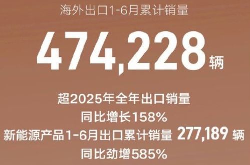 吉利海外月銷首破10萬，極氪翻倍增長 加速科技估值修復的新篇章